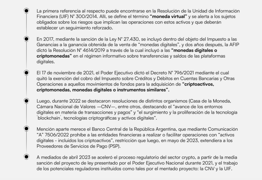 Los intentos por regular las operaciones con criptomonedas en Argentina. 